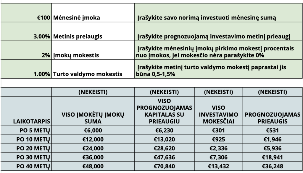 investavimo skaičiuoklė